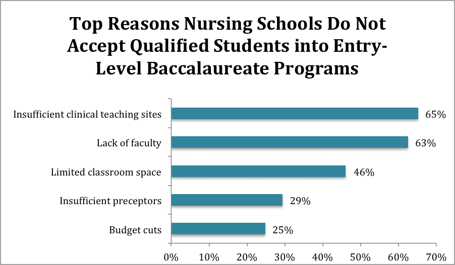 Nursing Schools: Top Nursing Schools | Nursing Schools