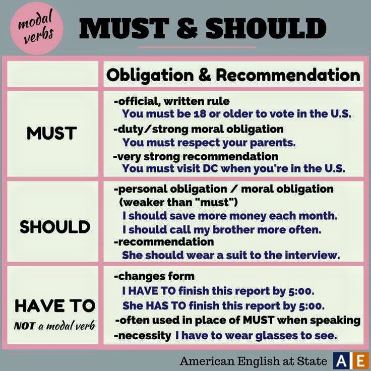 English Skills Review: Modal verbs of obligation