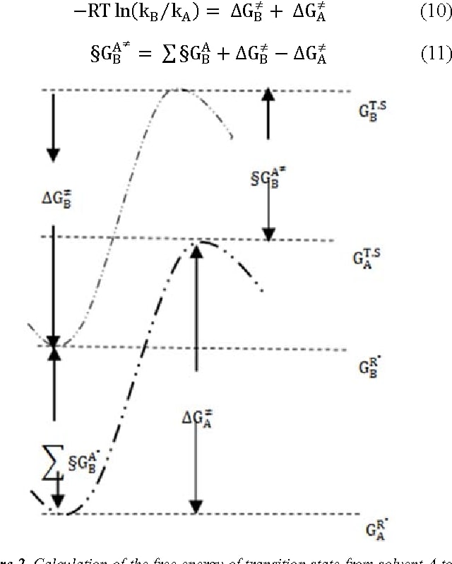 Figure 2 from Solvent Effects on the Kinetics of the Dakin-West ...