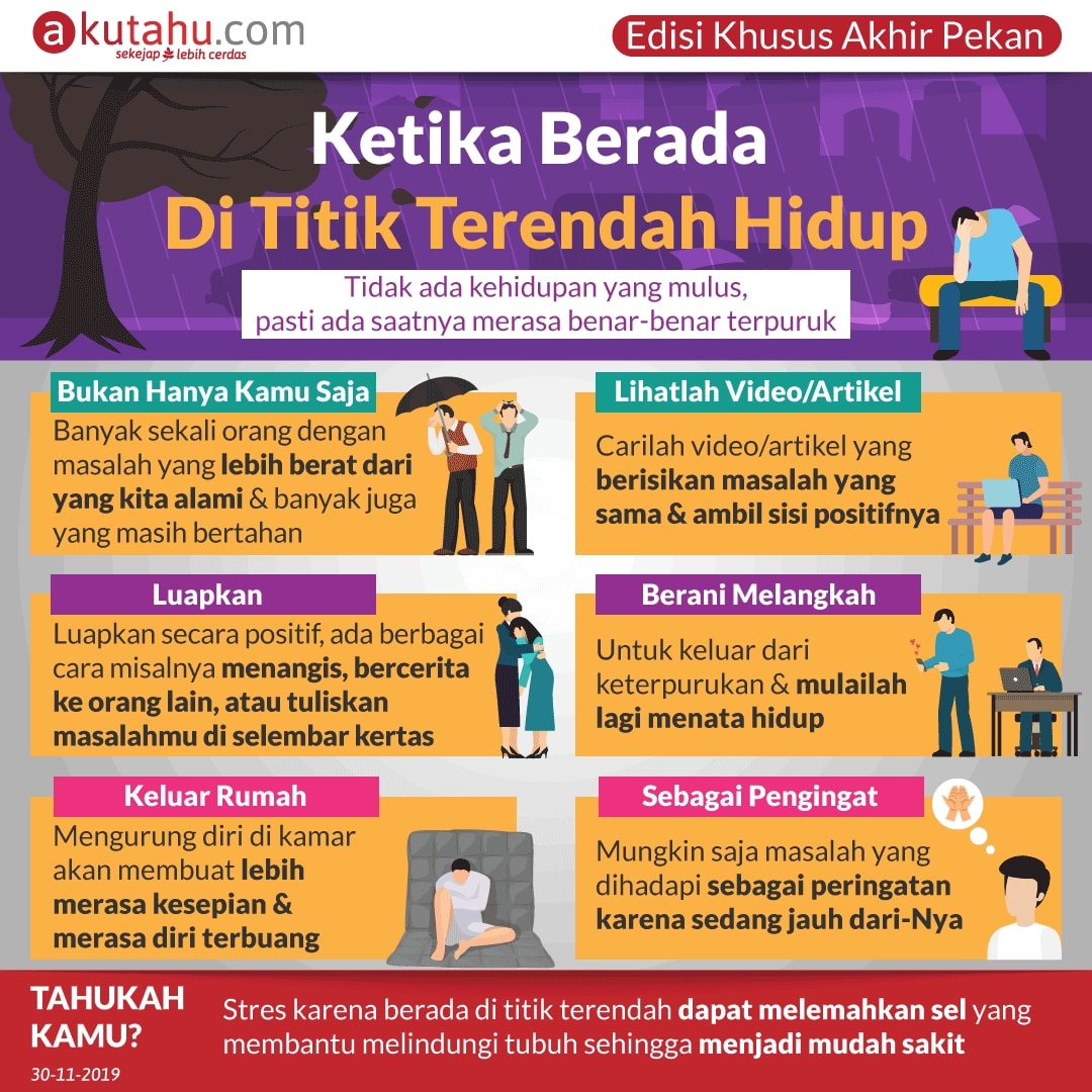 Ketika Berada di Titik Terendah Hidup - Akutahu.com - Sekejap Lebih Cerdas