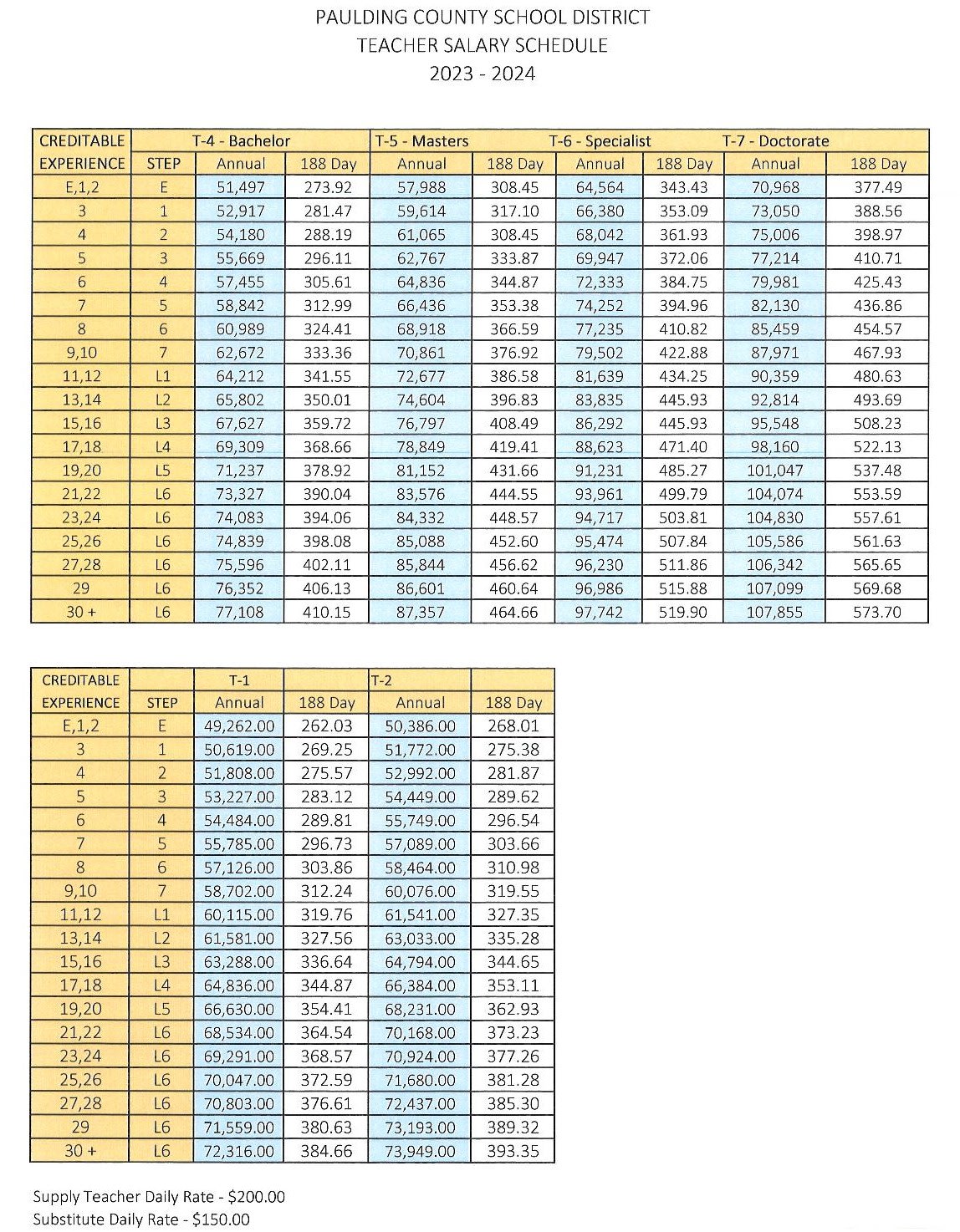 FY2024 Certified Salary Schedules for Several School Systems – Bob Jackson