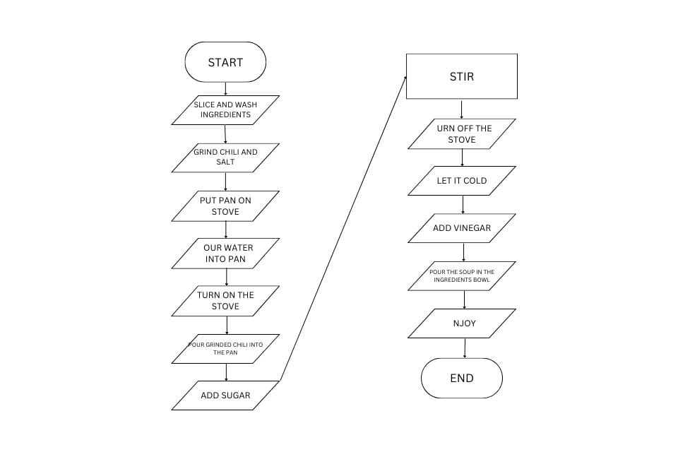 Algoritma Dan Flowchart Vrogue | Hot Sex Picture