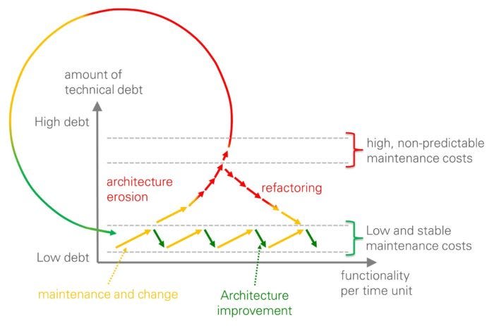 JAX Software Architecture Conference - Medium