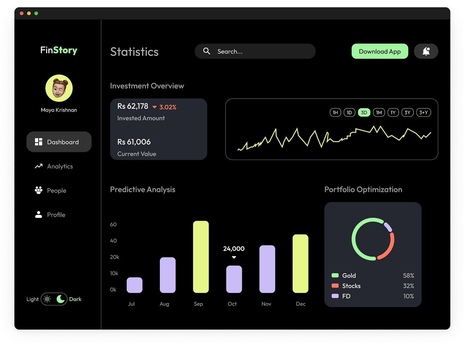 Finance Dashboard by Sripradha Mukundan on Dribbble