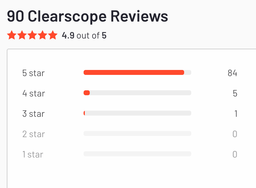 11 best AI content writing tools (reviews included!) | Clearscope