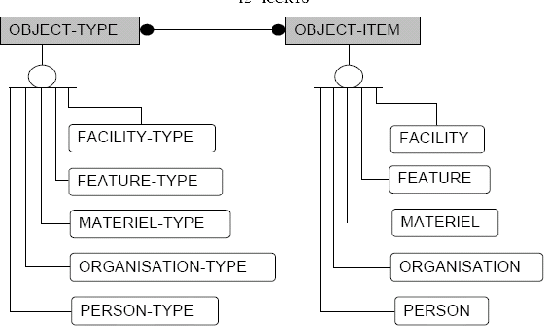 JC3IEDM | Semantic Scholar