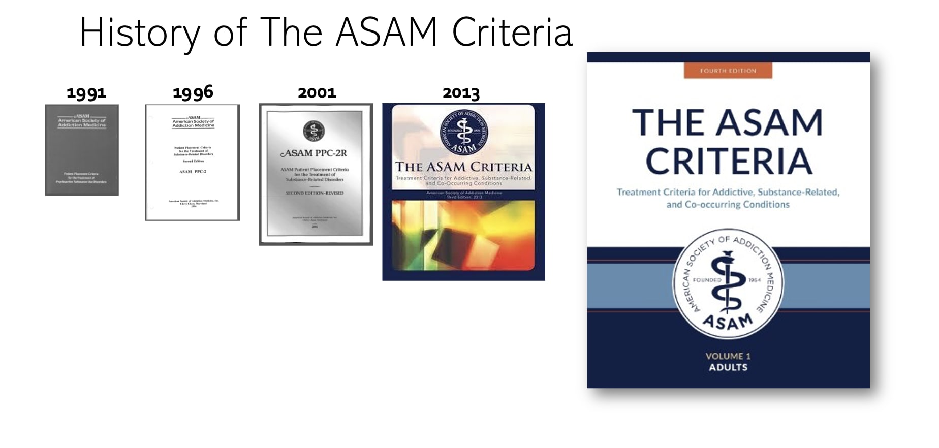 About the ASAM Criteria