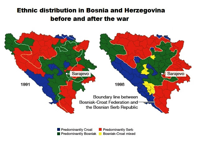 Case Study: Bosnia