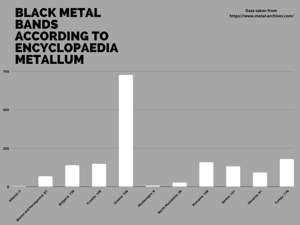 Black metal bands according to Encyclopaedia Metallum, is it like you ...