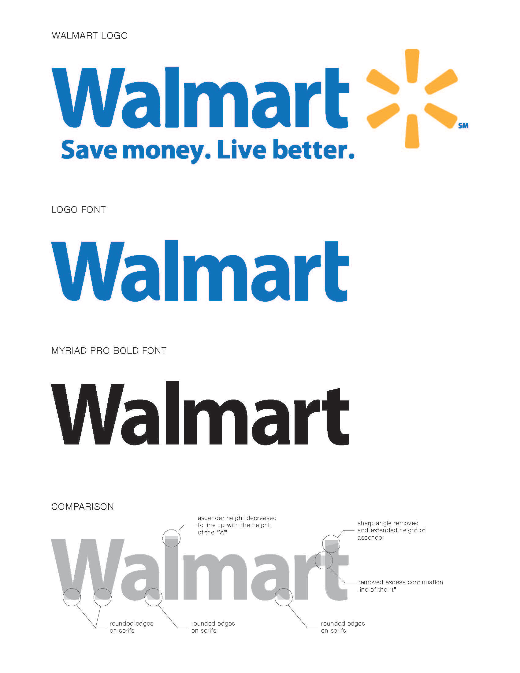 Walmart Logo Design – History, Meaning And Evolution