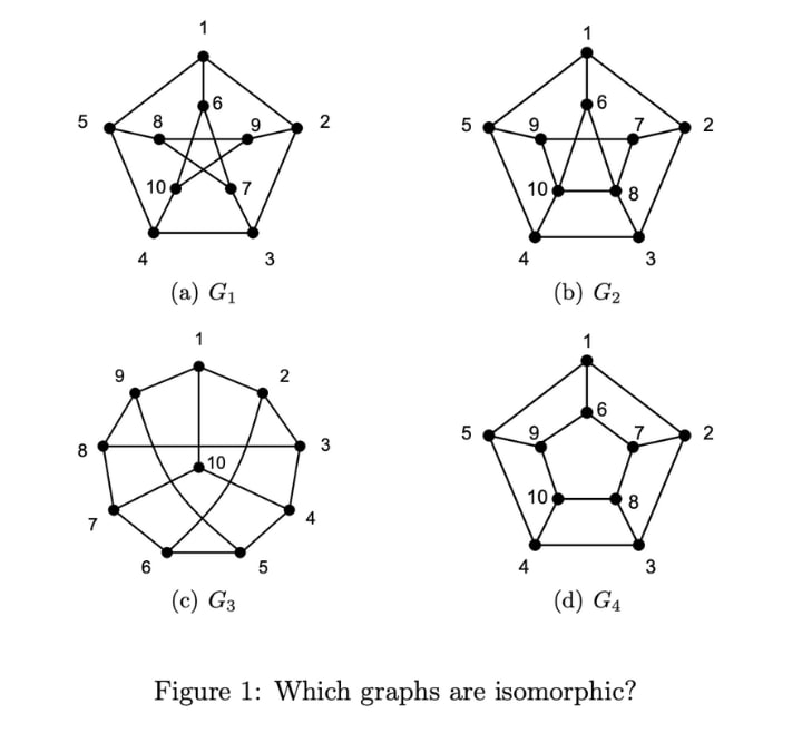 discrete mathematics - Isomorphism graph from MIT 6042 - Mathematics ...