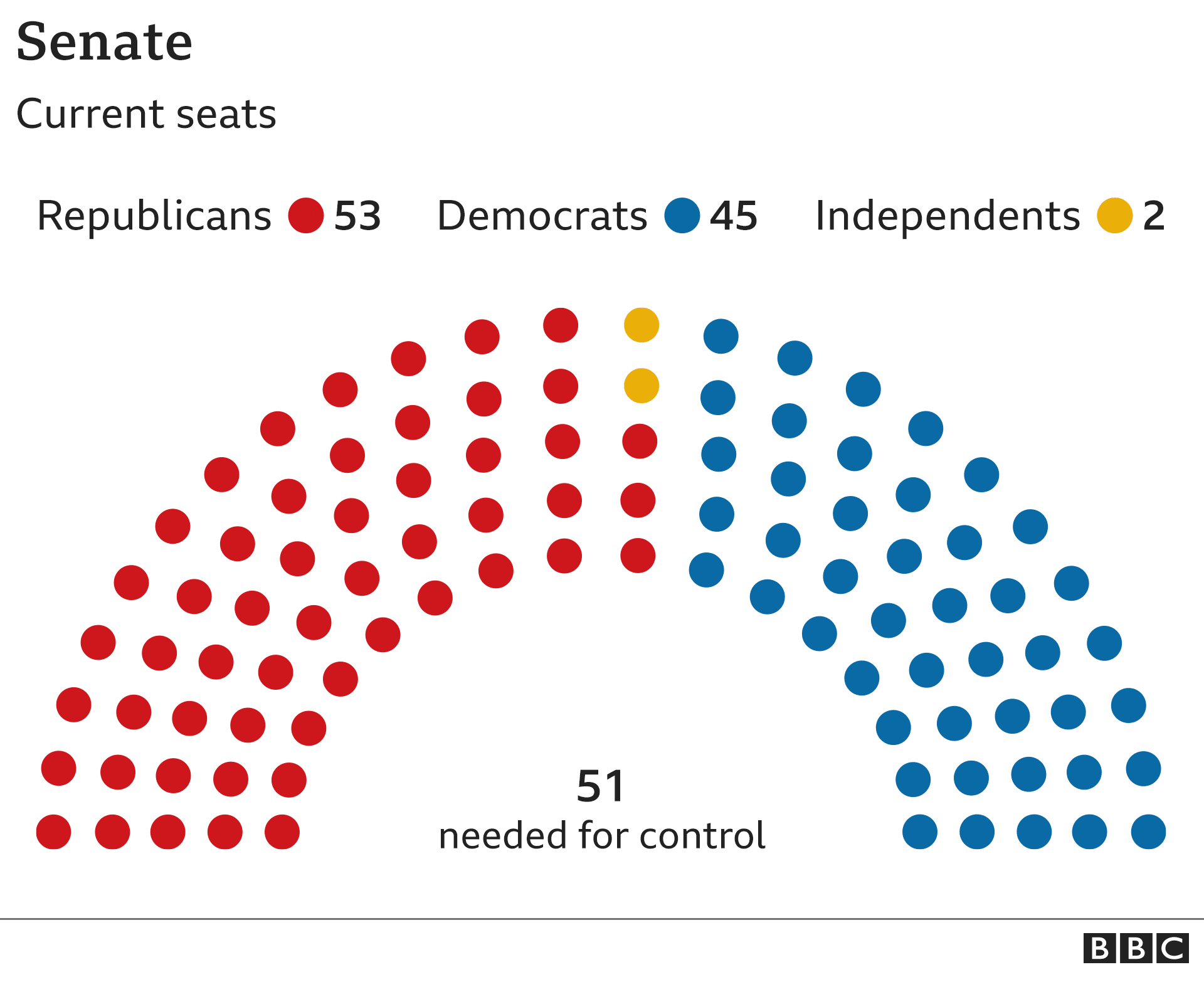 Senate Races 2025 Predictions Map - Zainah Hope