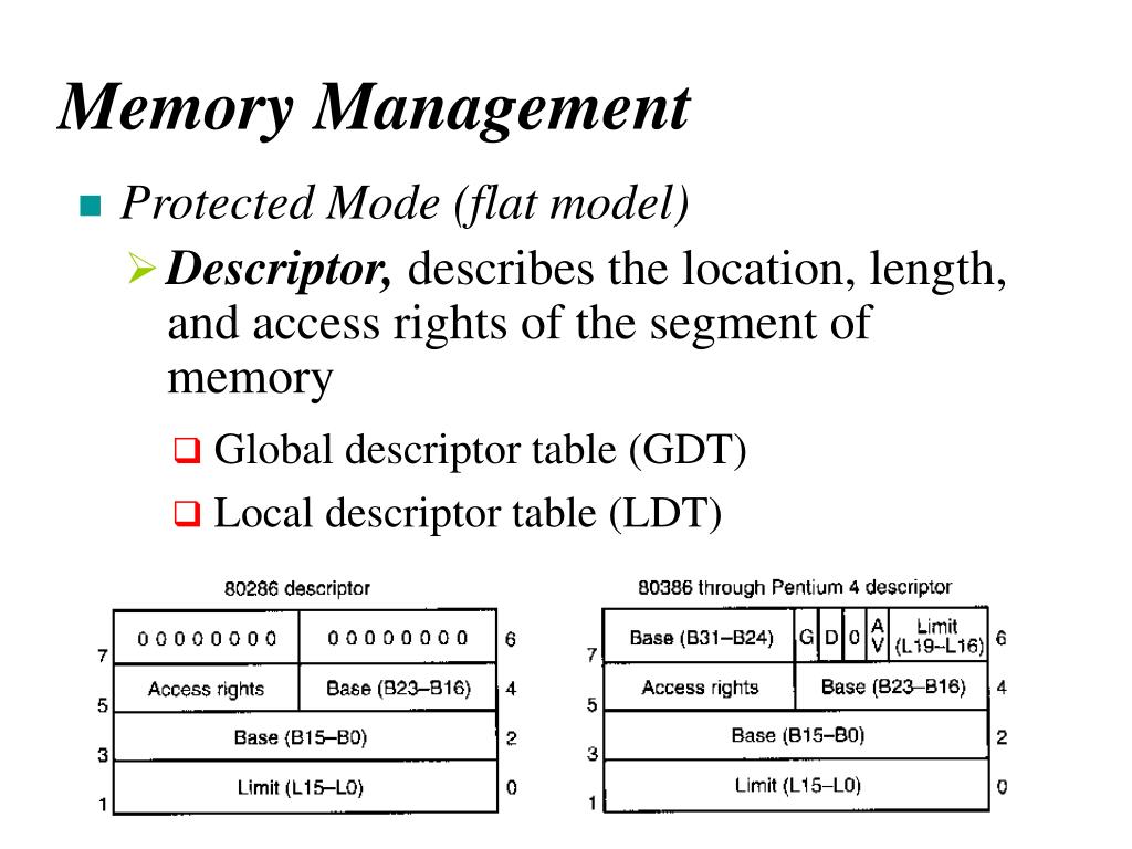 PPT - Protected Mode PowerPoint Presentation, free download - ID:1458865