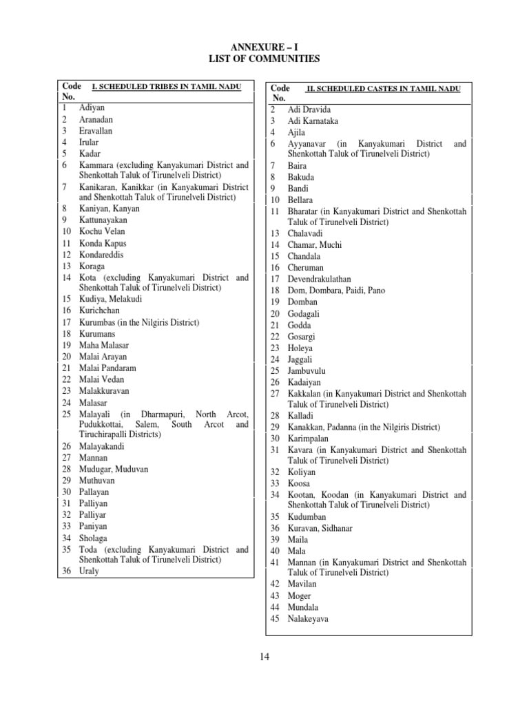 List of Scheduled Tribes, Scheduled Castes, Most Backward Classes and ...