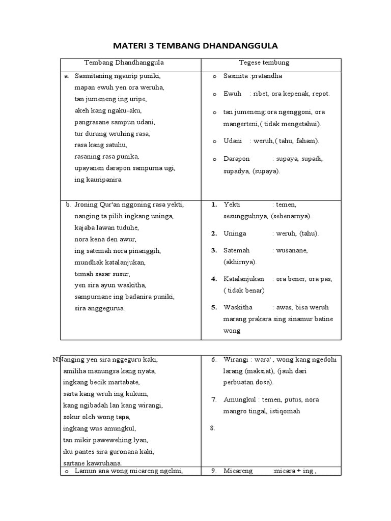 Tembang Dhandhanggula | PDF