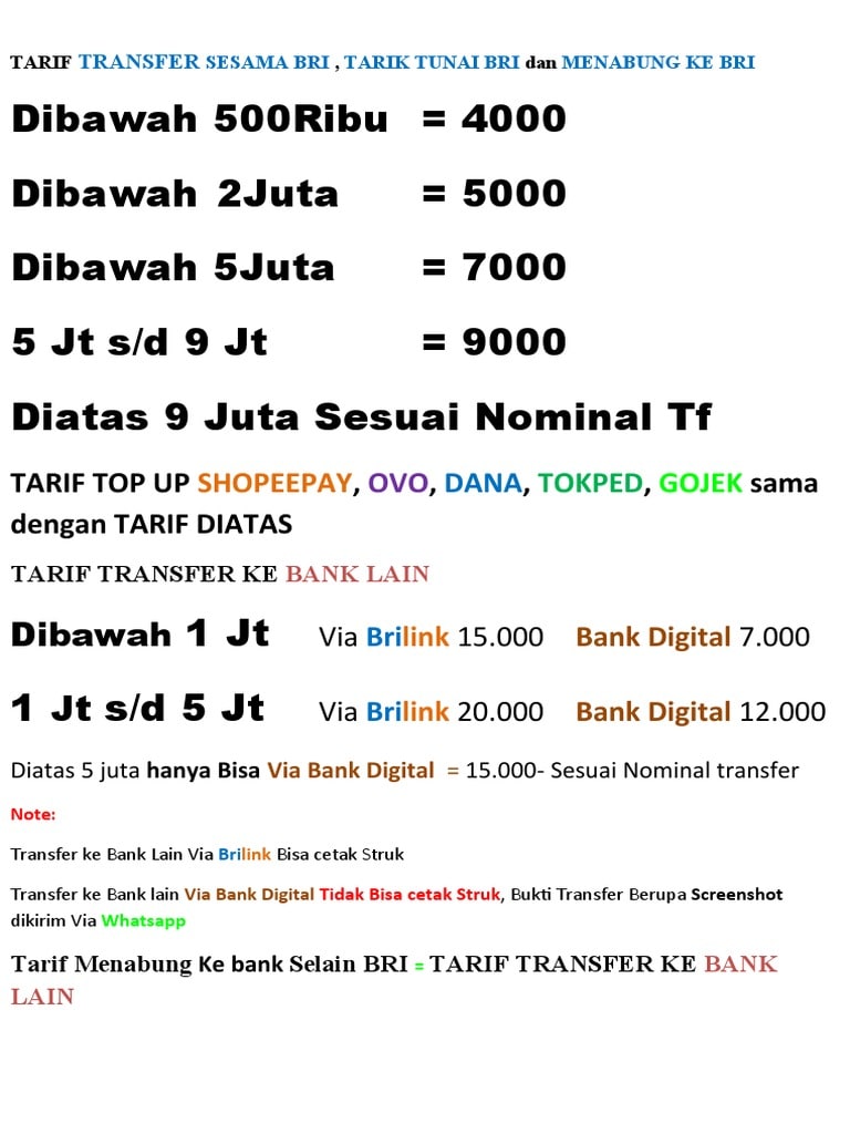 Tarif Transfer Sesama Bri Dan Tarik Tunai Bri | PDF