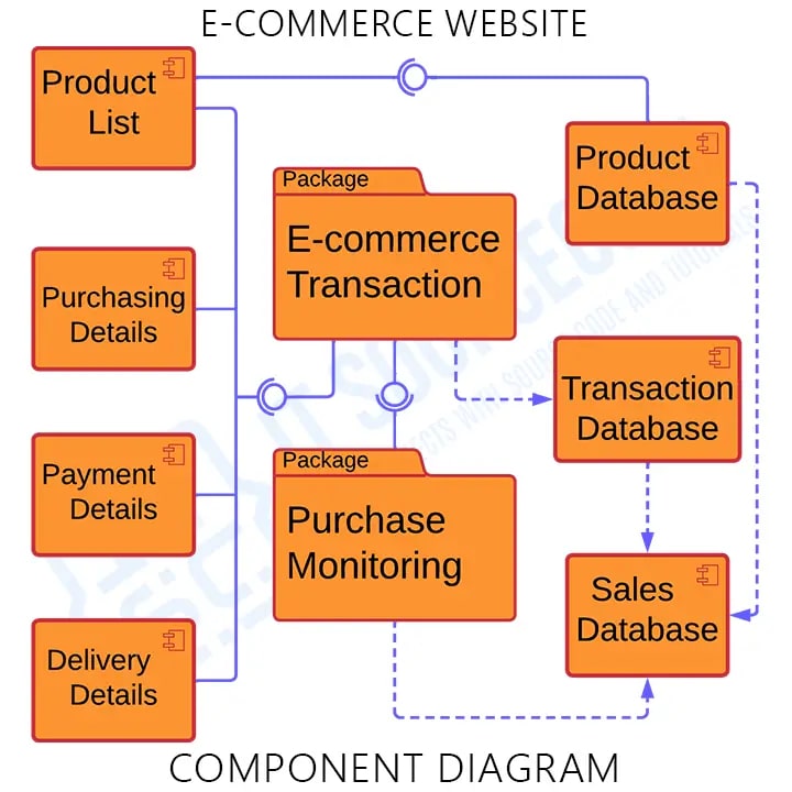 Uml component diagram диаграмма