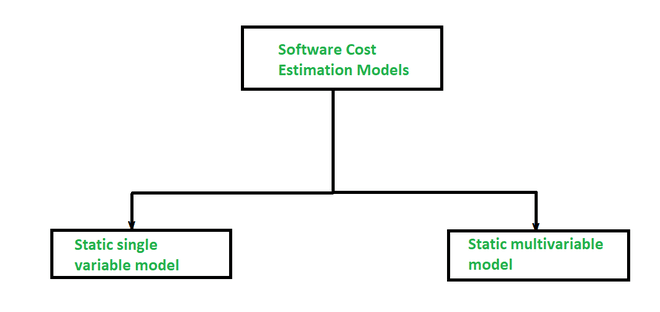 Software Cost Estimation Models in Software Planning - GeeksforGeeks