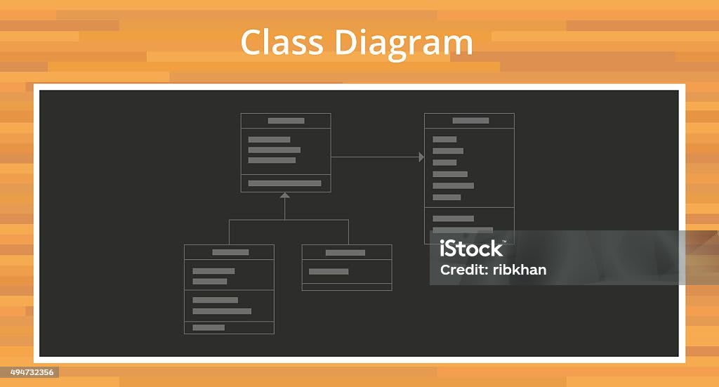 Diagram Kelas Bahasa Pemodelan Terpadu Uml Ilustrasi Stok - Unduh ...