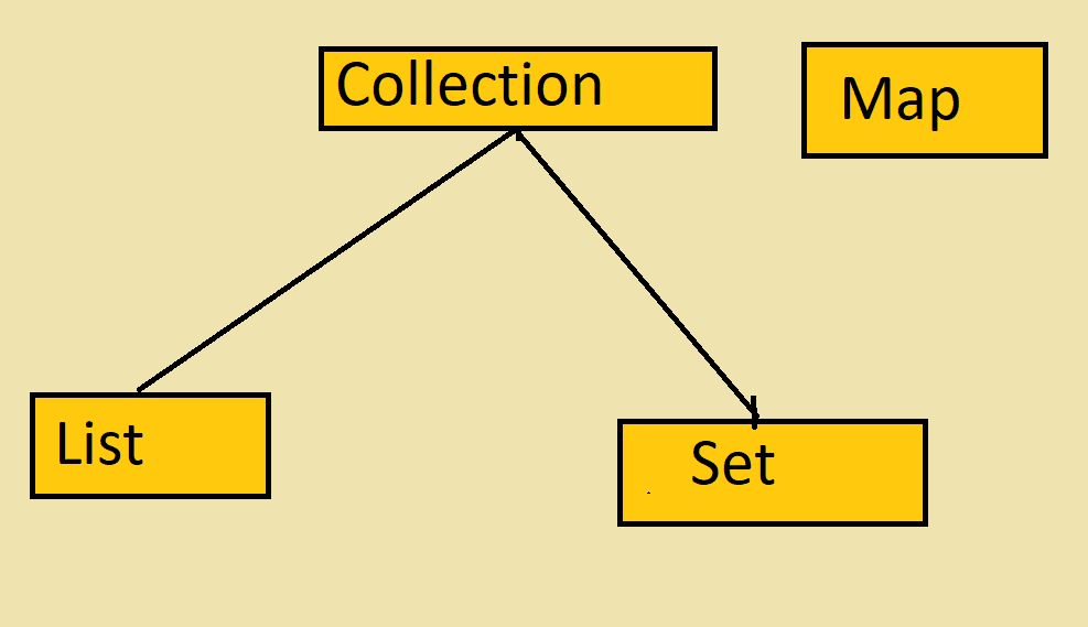 How to create an Immutable List, Set, and Map in Java? | by javinpaul ...