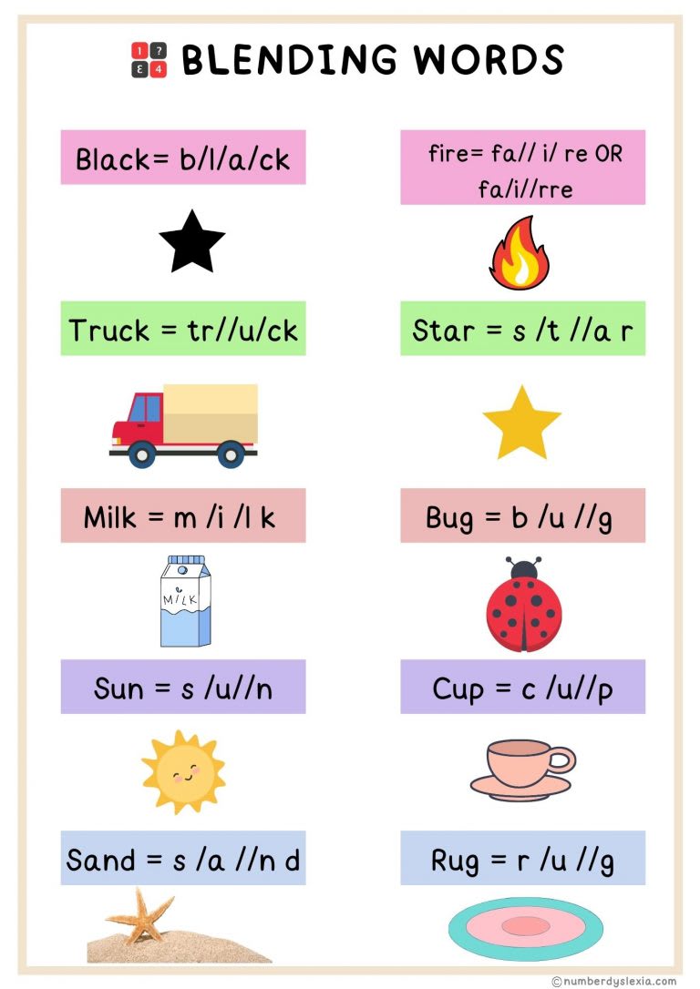 List Of Blending Words (With Pictures) For Kindergarten [PDF Included ...