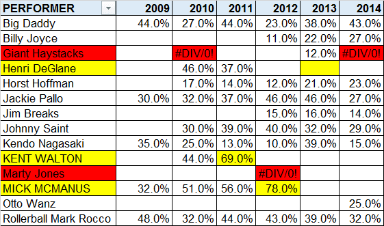 Indeed Wrestling: Wrestling Observer Hall of Fame 2008-2014 Voting ...