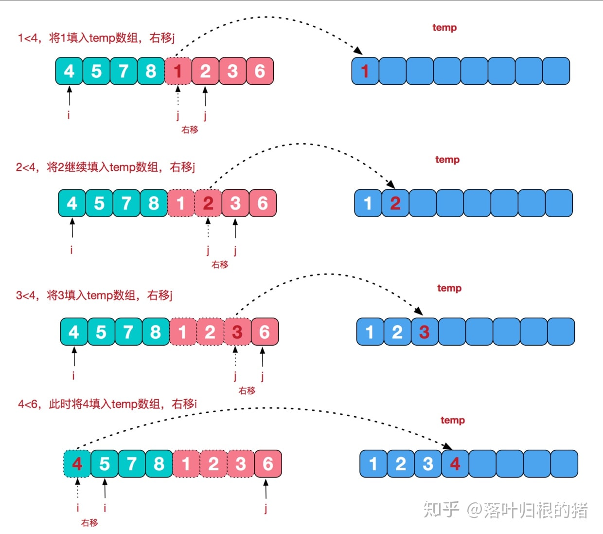 JAVA sorting algorithms