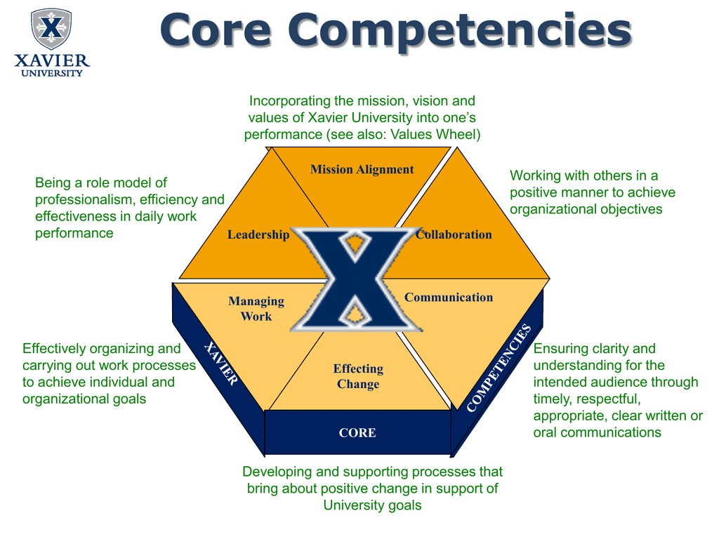 Manufacturing Core Competencies Examples