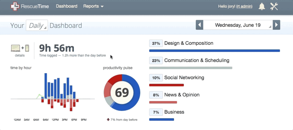 Best Productivity Apps In 2023 That Will Make You More Efficient ...