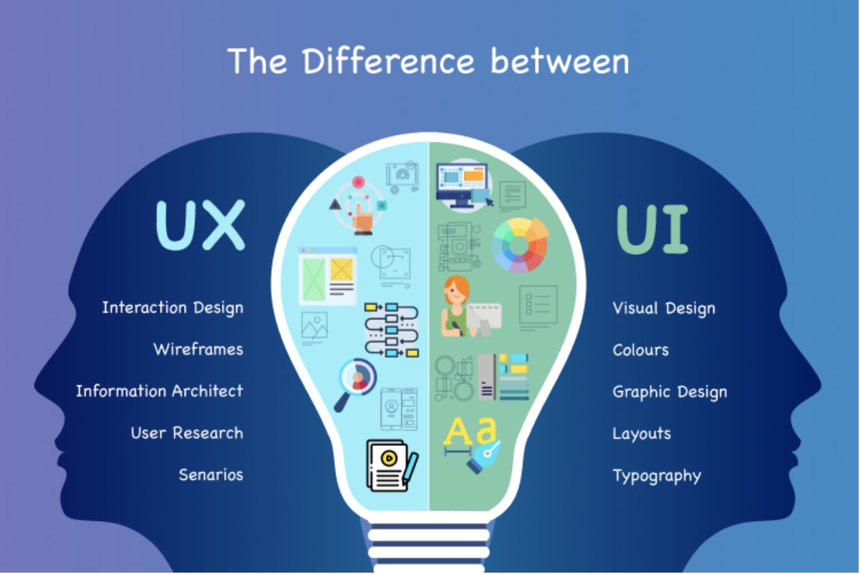 Agar lebih paham, simak perbedaan UI dan UX