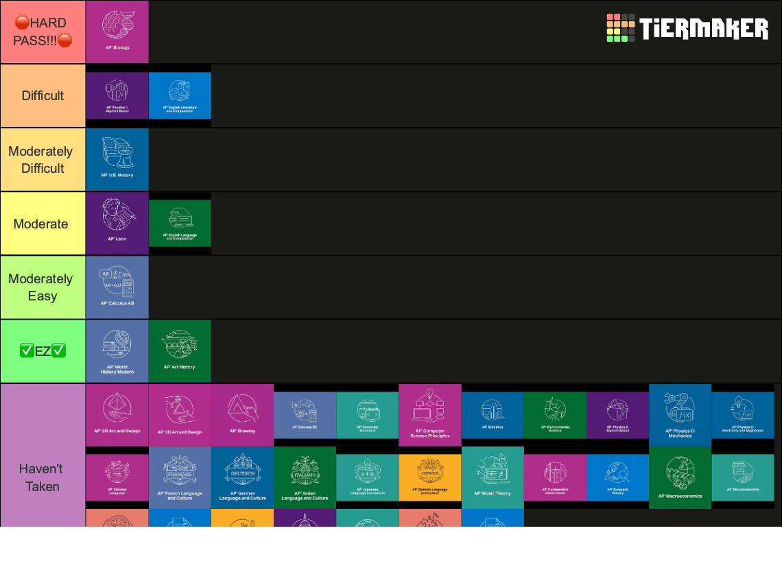 AP Classes Tier List (Community Rankings) - TierMaker