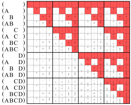 Logical conjunction - Wikipedia