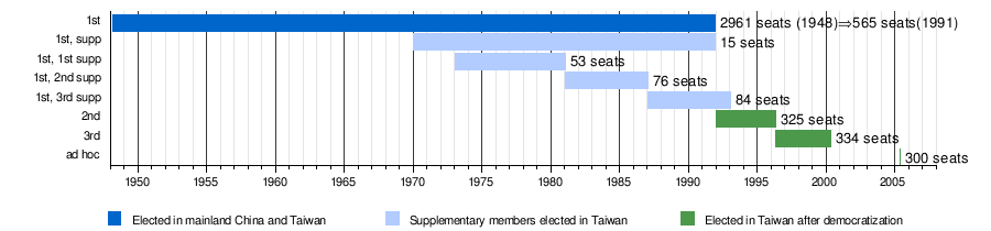 National Assembly (Republic of China) - Wikipedia