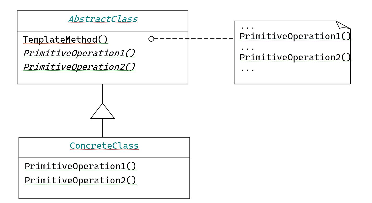 Patterns. The Template Method pattern | BestProg