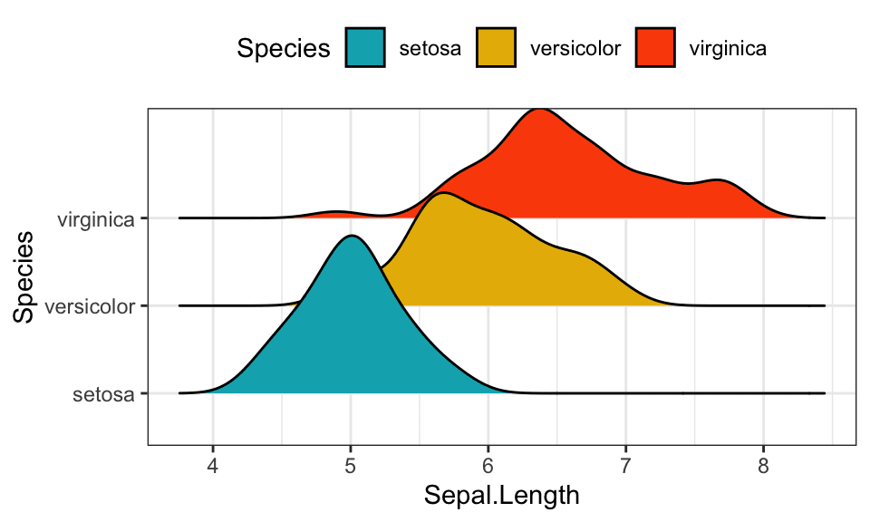 GGPlot Examples Best Reference - Datanovia