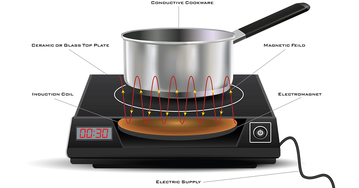 How Does Induction Cooking Work? What Is It And Is It Safe?