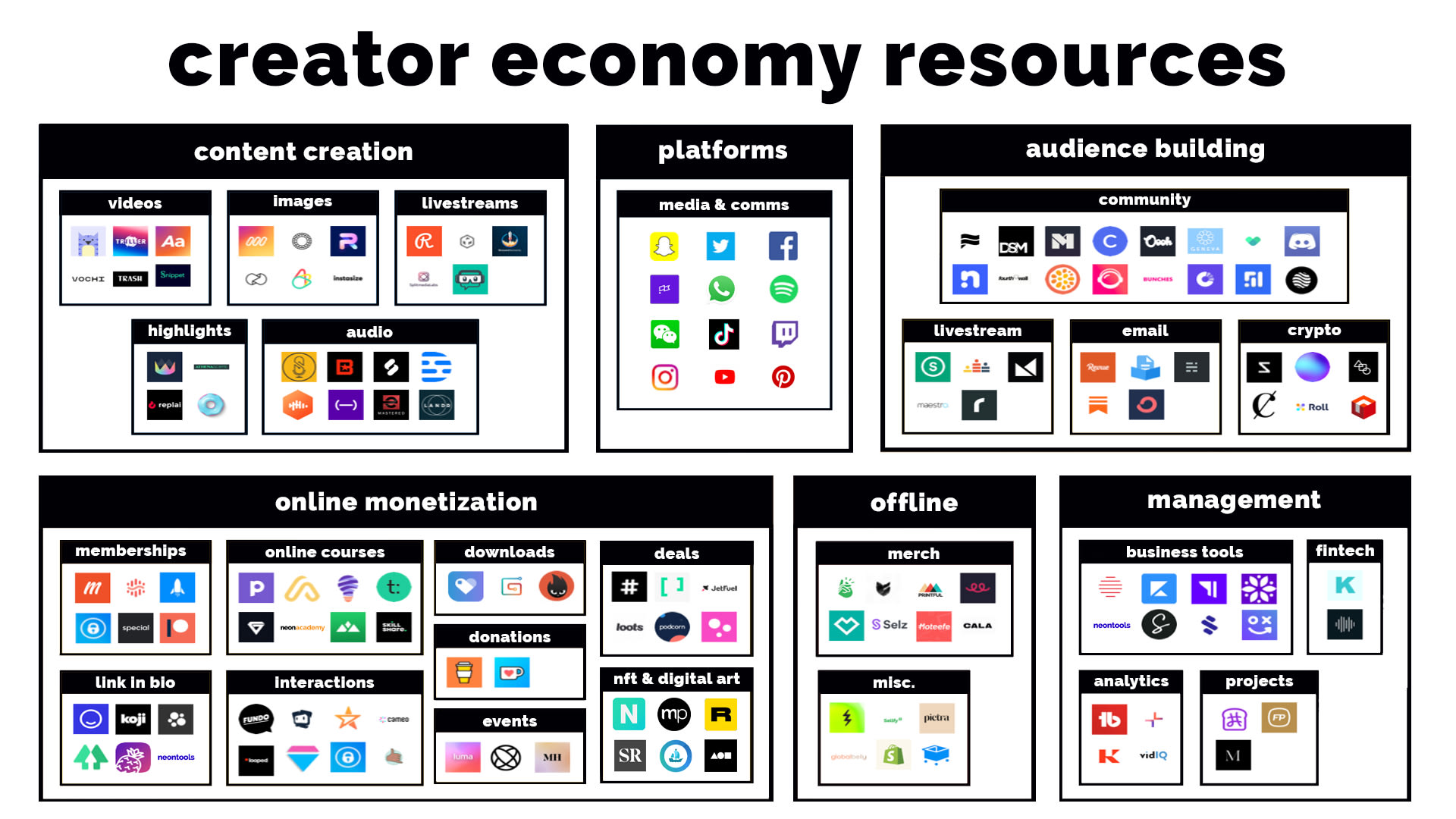 How to make it in the Creator Economy - Neon Marketing Technology