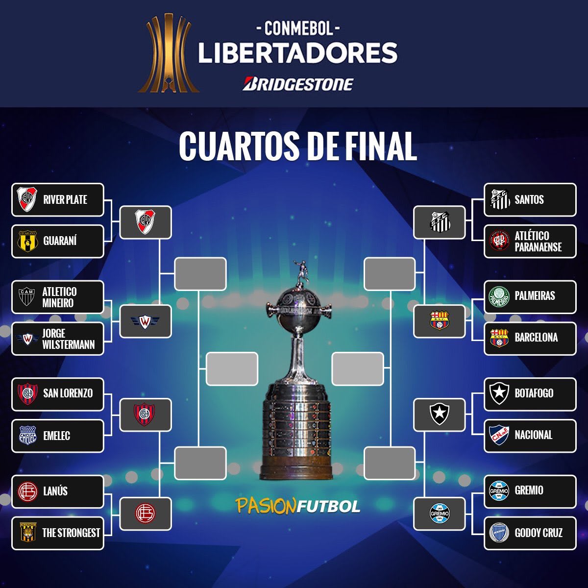 Copa Libertadores: así quedaron los Cuartos de final - Mendoza Post