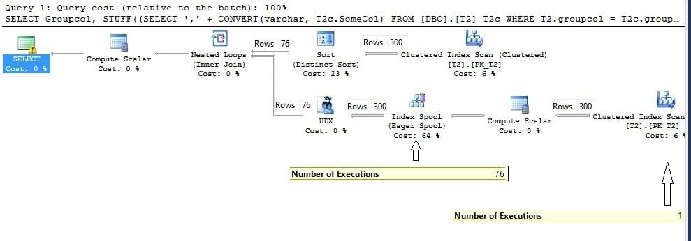 Introduction to Nested Loop Joins in SQL Server