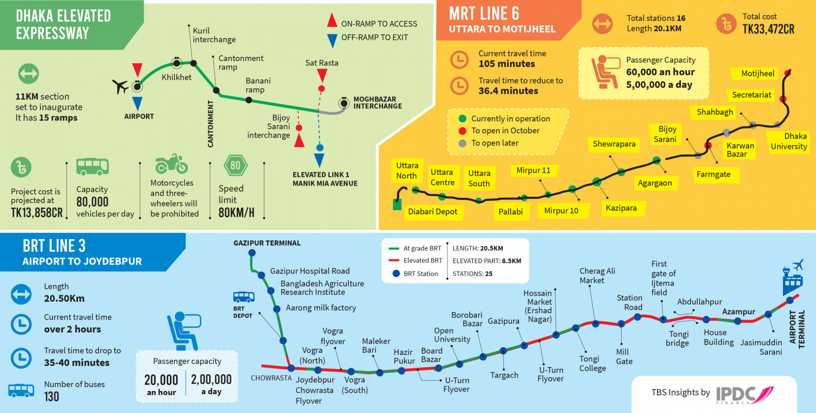 Come Sep-Oct, Dhaka commuting to change | The Business Standard | Dhaka ...