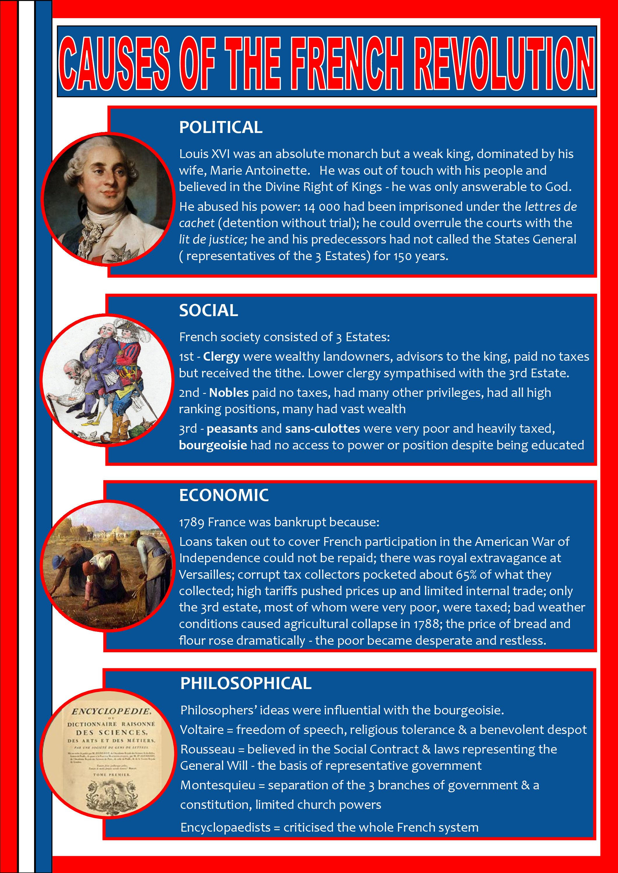 Causes of the French Revolution • Teacha!