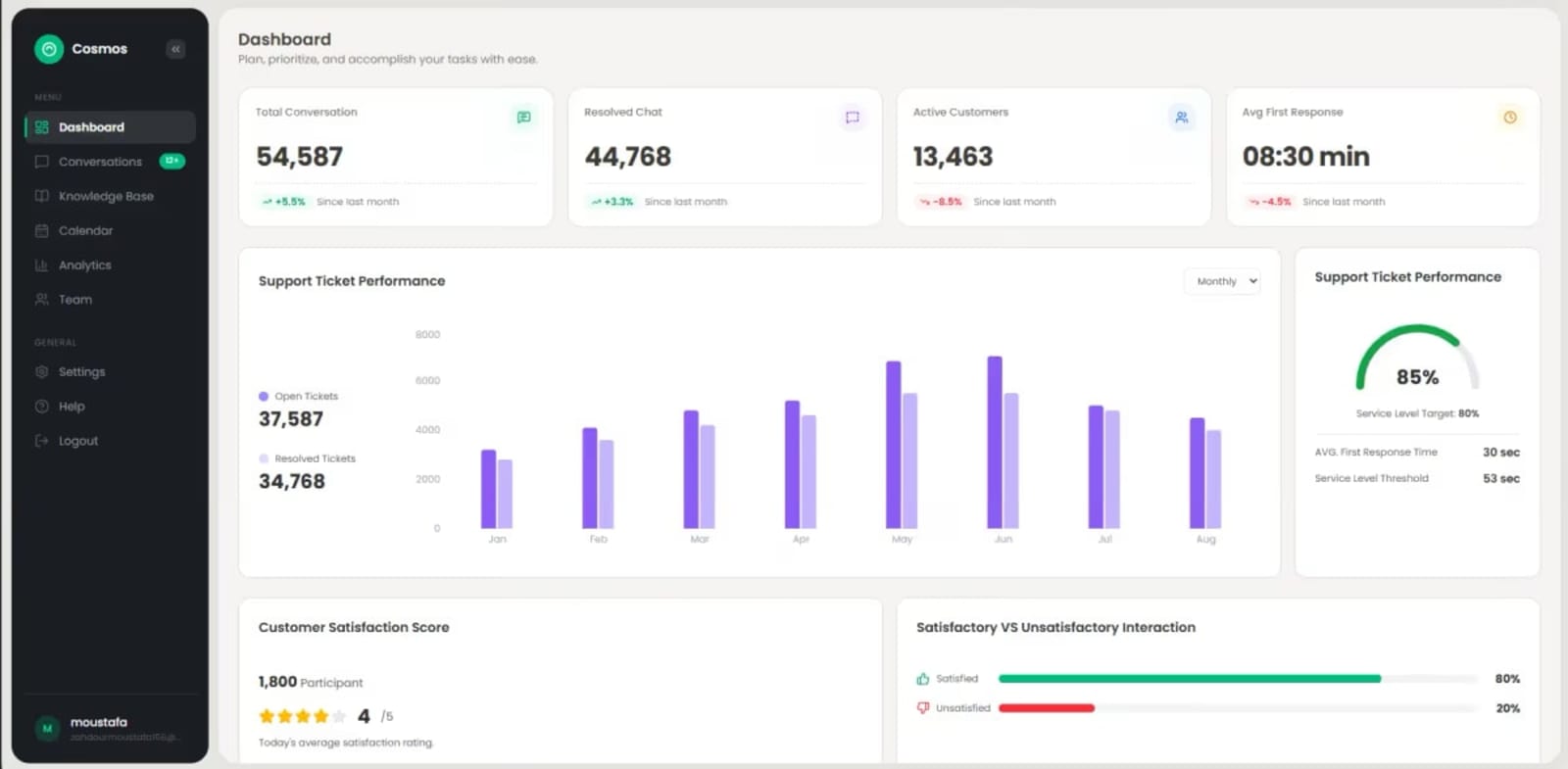 Ecommerce AI Customer Service AI Solution screenshot 1