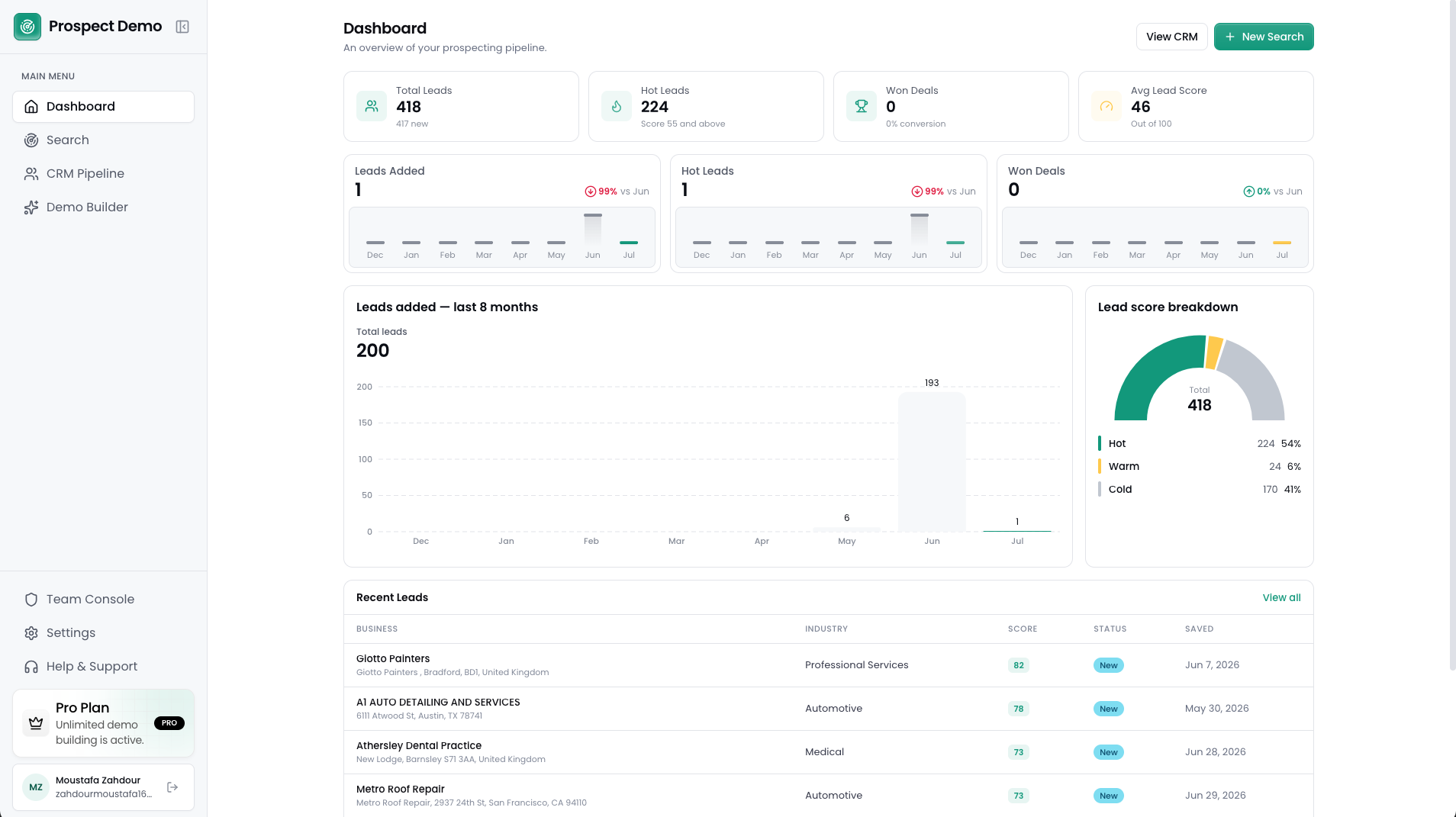 Prospect Demo