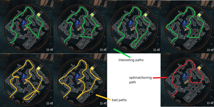 Sets of path options generated by the AI, each labelled as interesting, boring or bad. 