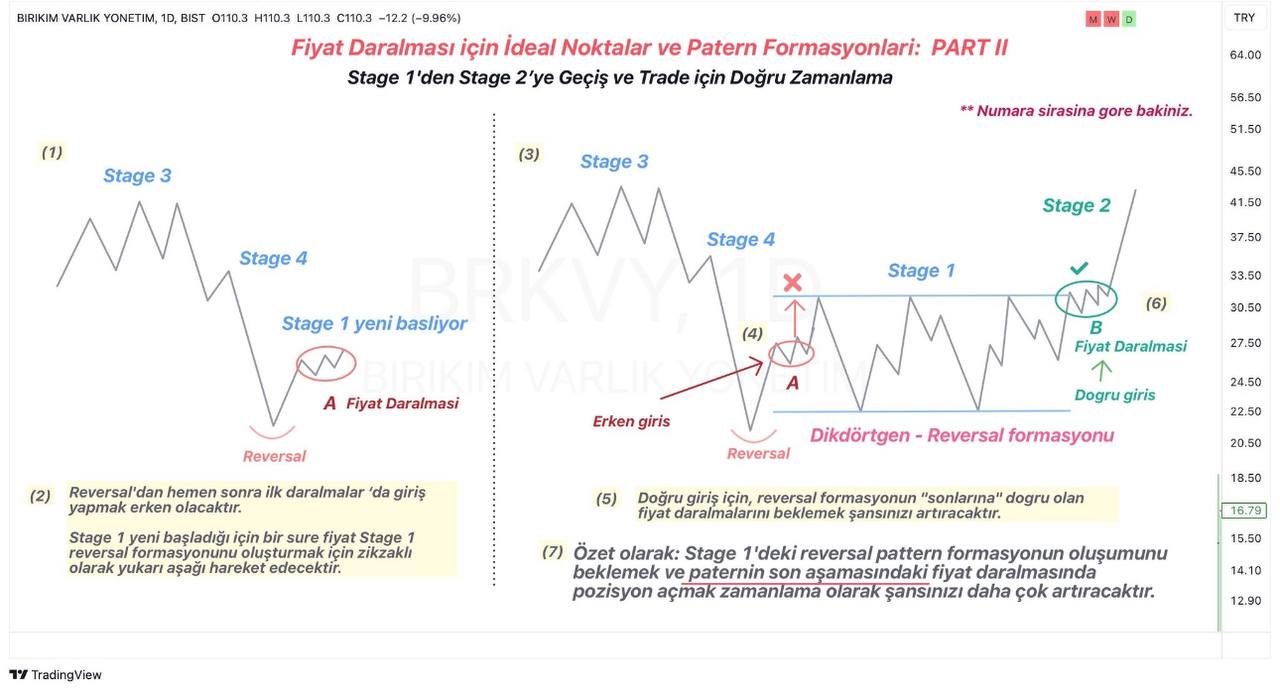 Fiyat Daralması için ideal noktalar