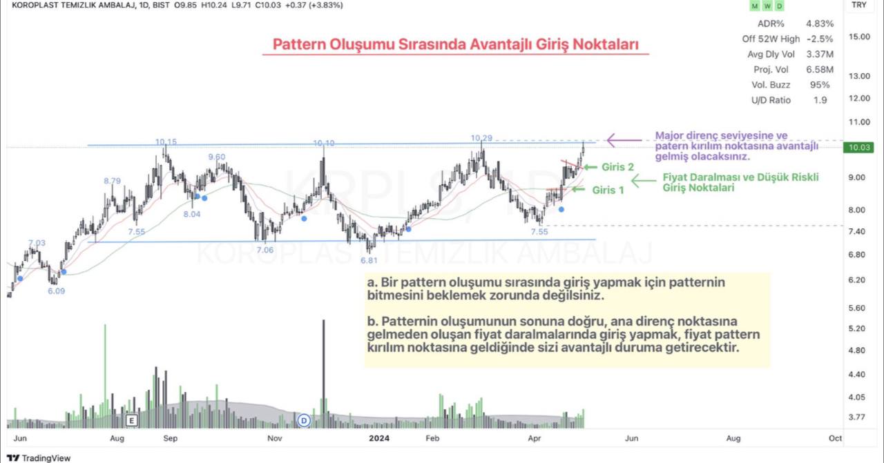 Fiyat Daralması için ideal noktalar