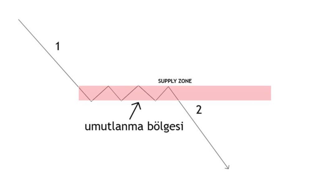 Ben Sattım Tavan oldu hikayesi..