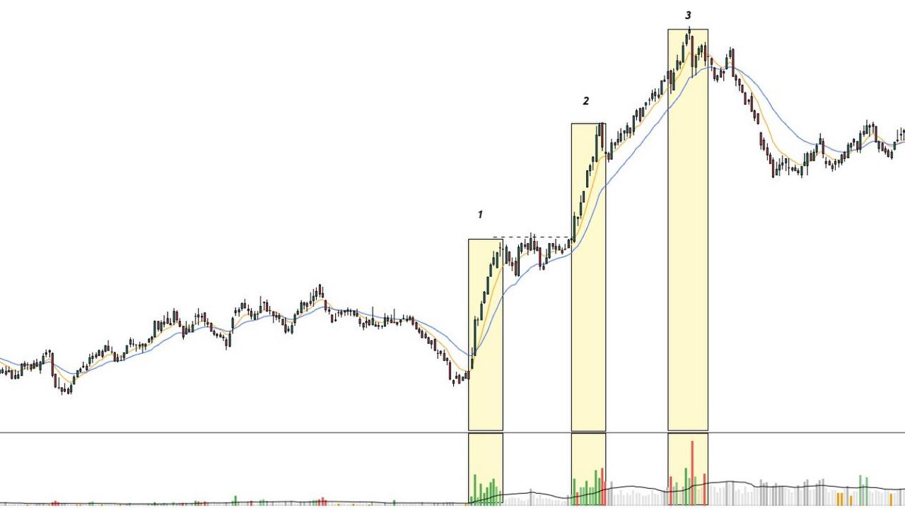 Performans Paradoksu