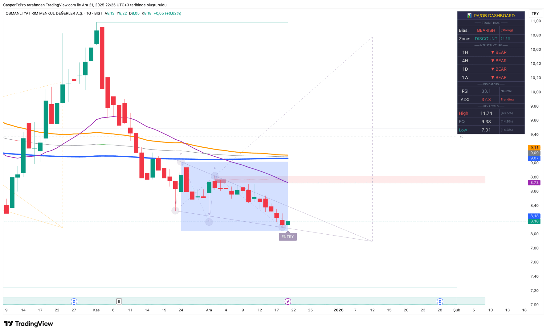 Wolfe Enhanced Hunter