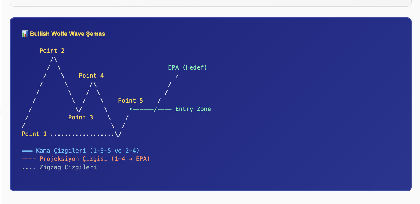 Wolfe Enhanced Hunter